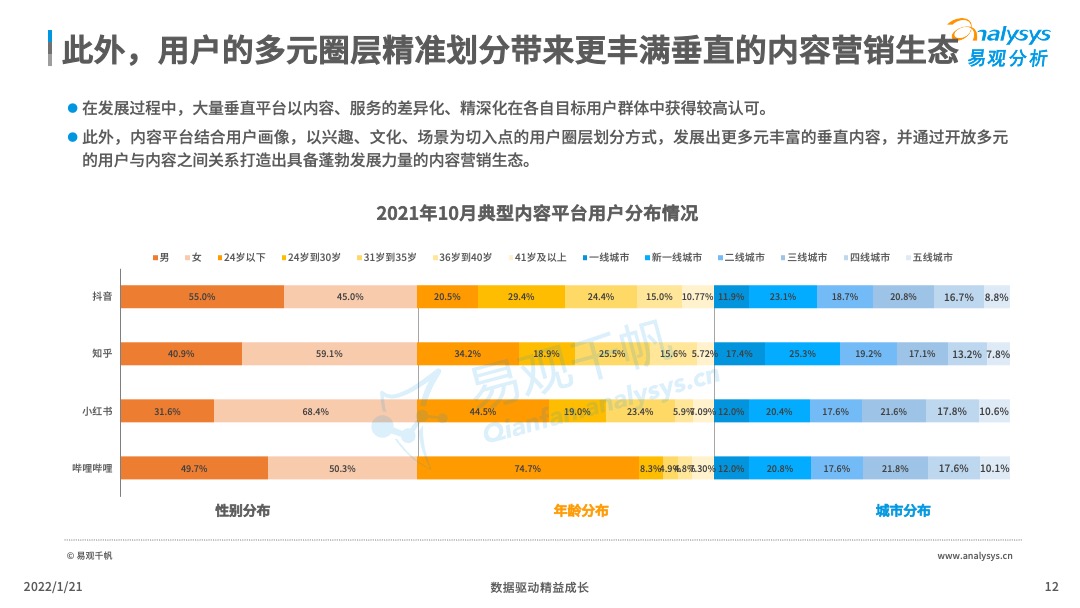 产品经理，产品经理网站